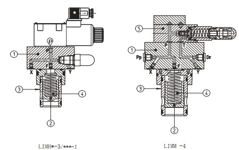 LIM,LIR,LIC型模块化压力控制插装阀