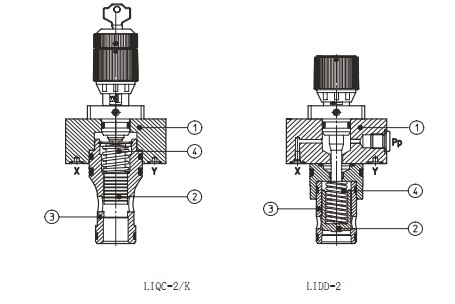 LIQC,LIDD型模块化流量控制插装阀