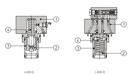 LID型插装阀